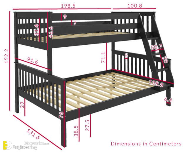 Useful Standard Bunk Bed Dimension Ideas - Engineering Discoveries