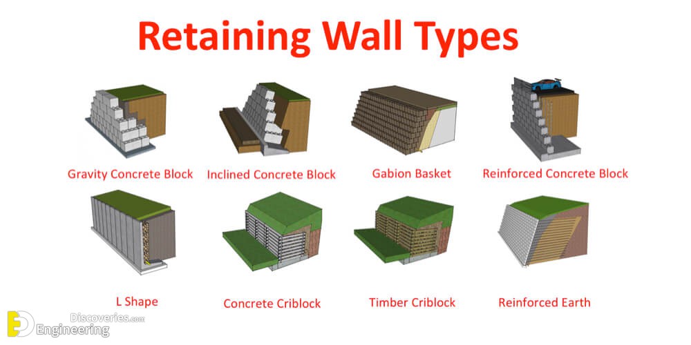 RCC Retaining Wall (Cantilever Type) Excel Sheet | Engineering Discoveries