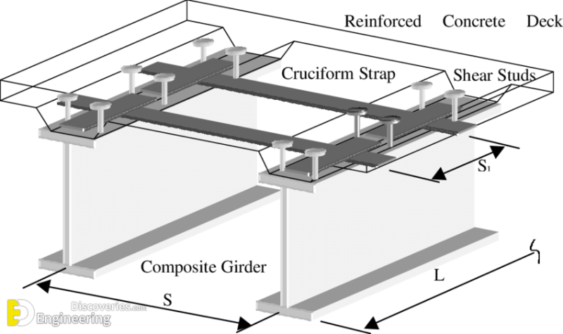 Girder Design Procedure Engineering Discoveries