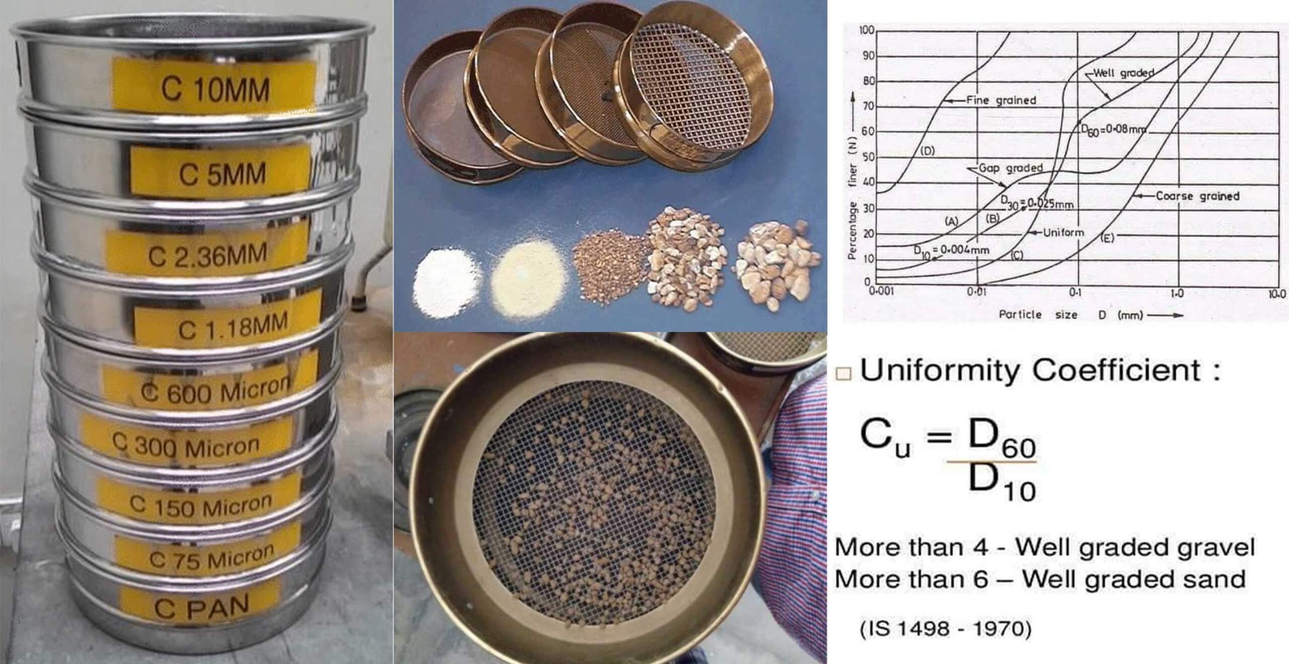 Sieve analysis of aggregates