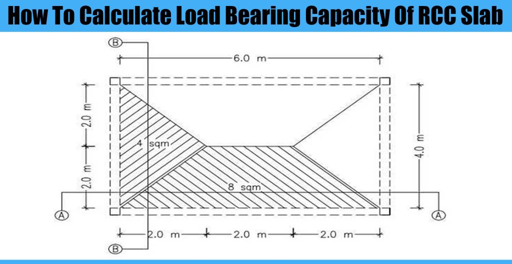 How To Calculate Load Bearing Capacity Of Rcc Slab Engineering