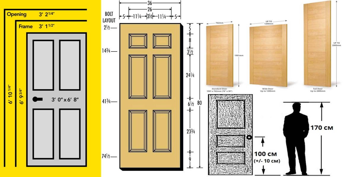 interior doors options and standard sizes