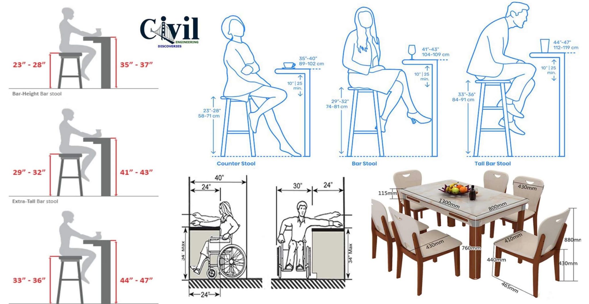 Standard Height Furniture With Details Engineering Discoveries