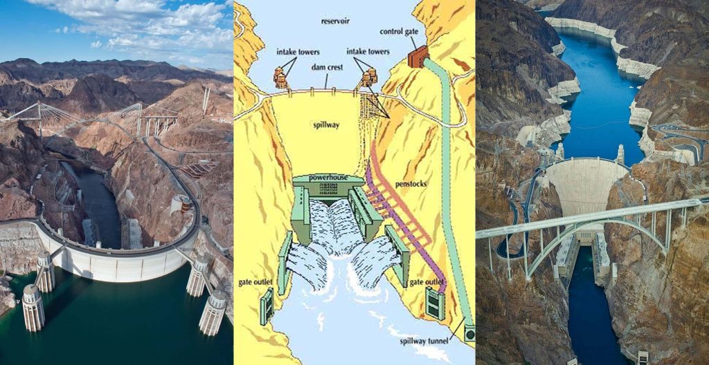 Hoover Dam Spillway Diagram