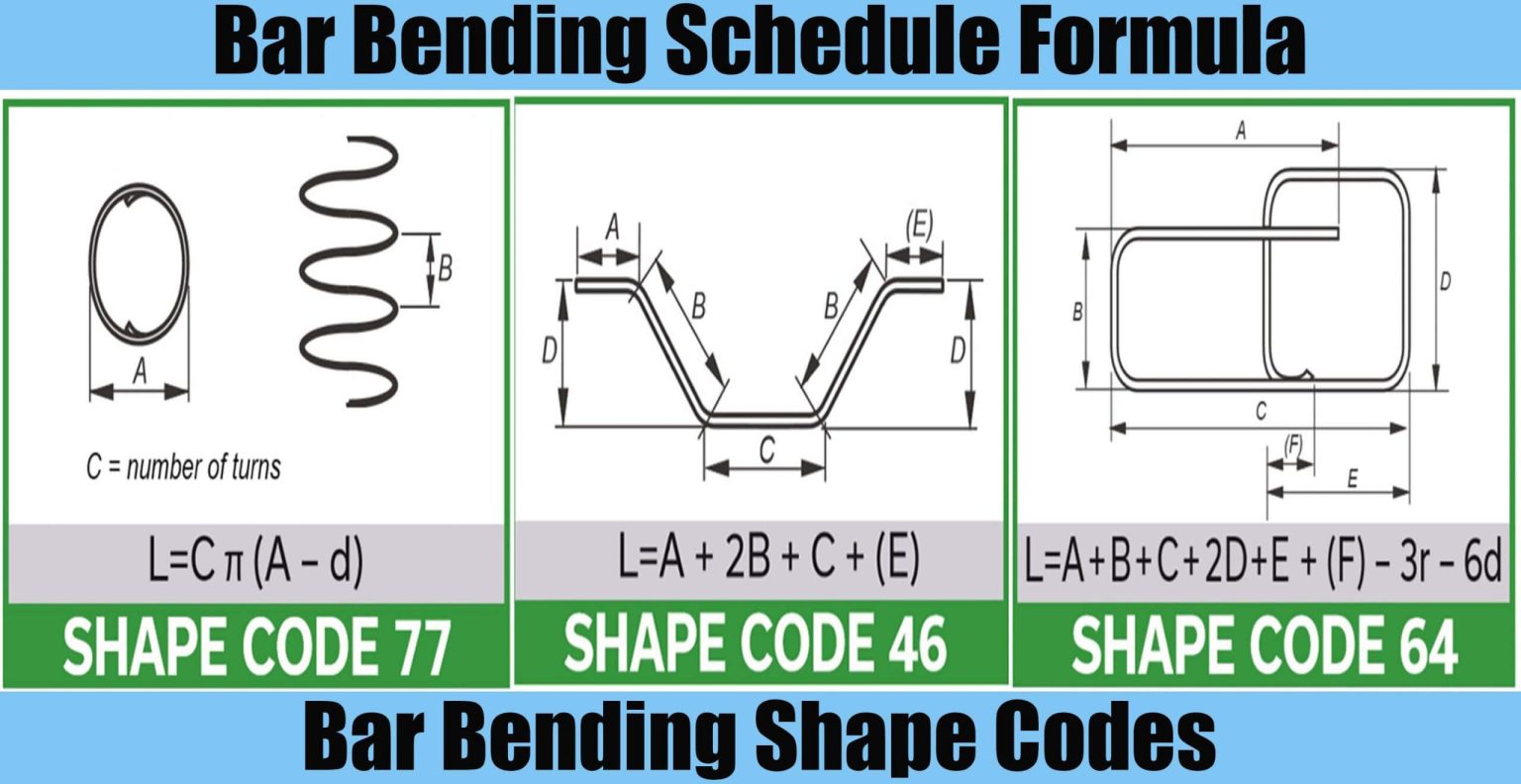 Bar Bending Schedule Formula And Bar Bending Shape Codes | Engineering ...