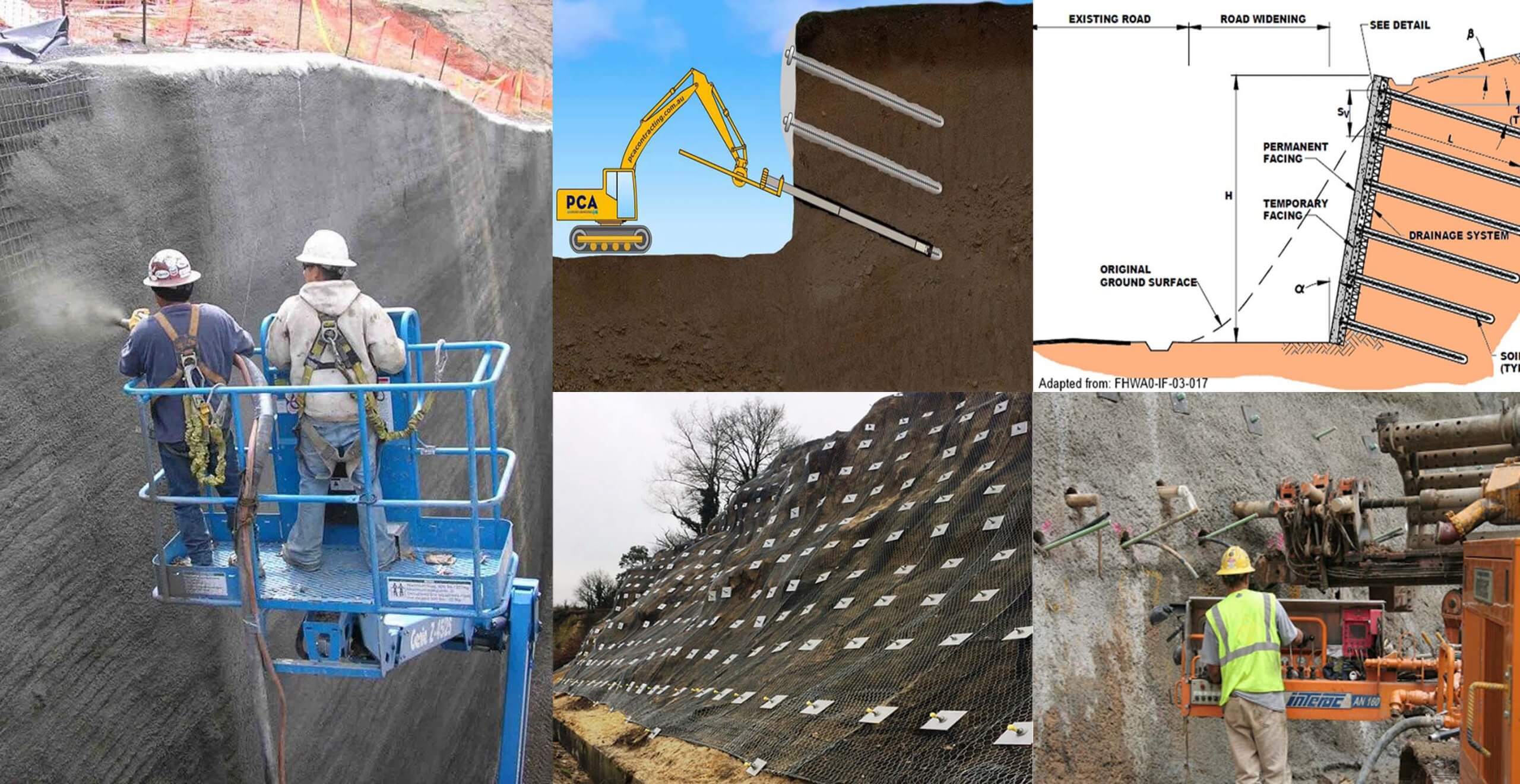 Elements of a Soil Nail Wall - CivilEngineeringBible.com