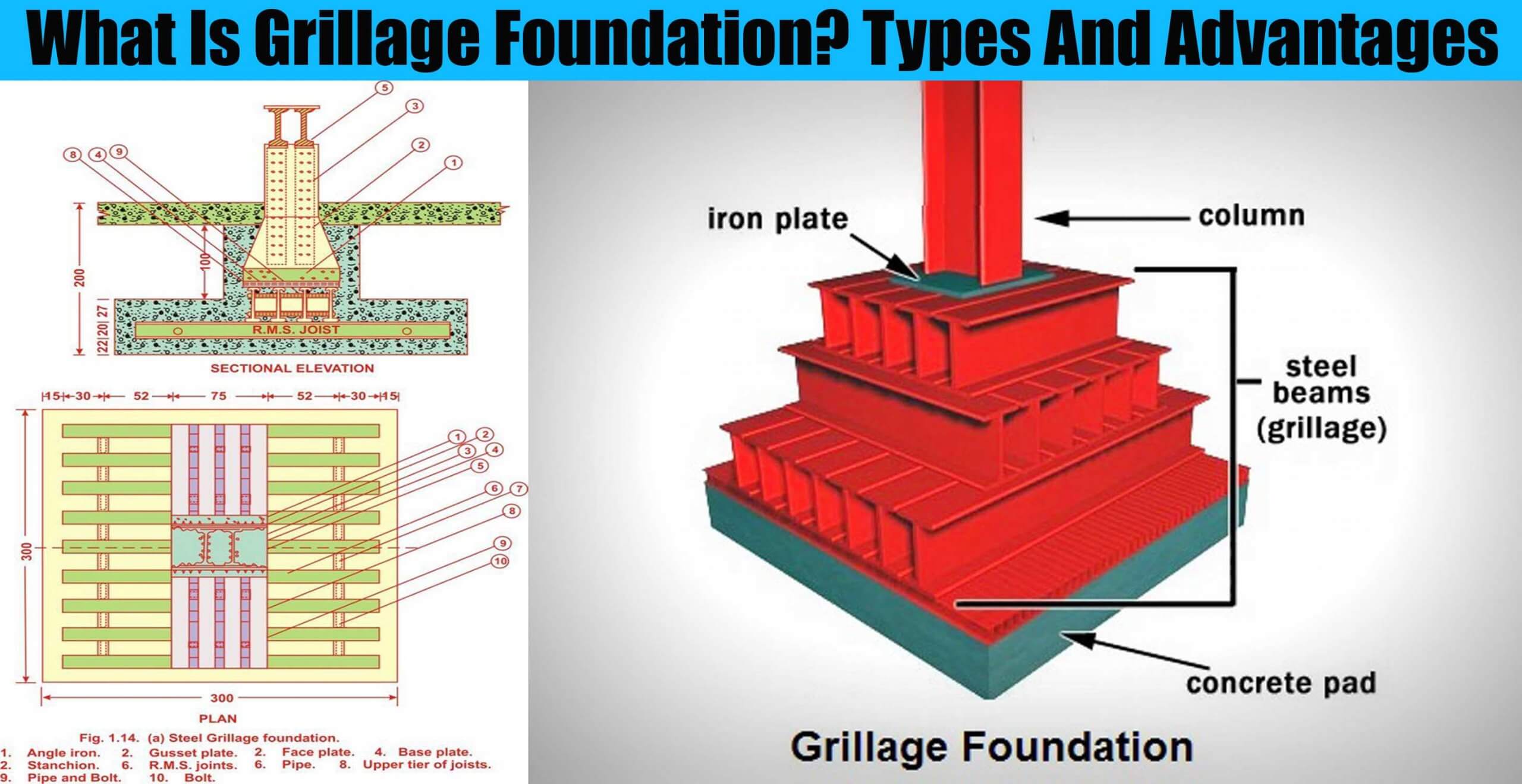 Concrete type. Grillage Foundation. Pile-grillage Foundation. Type of Concrete Foundation. Types of Foundations.