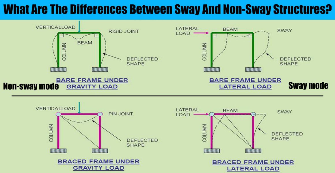 What Are The Differences Between Sway And NonSway Structures