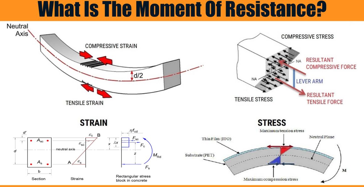 What Is Moment Of Resistance Formula