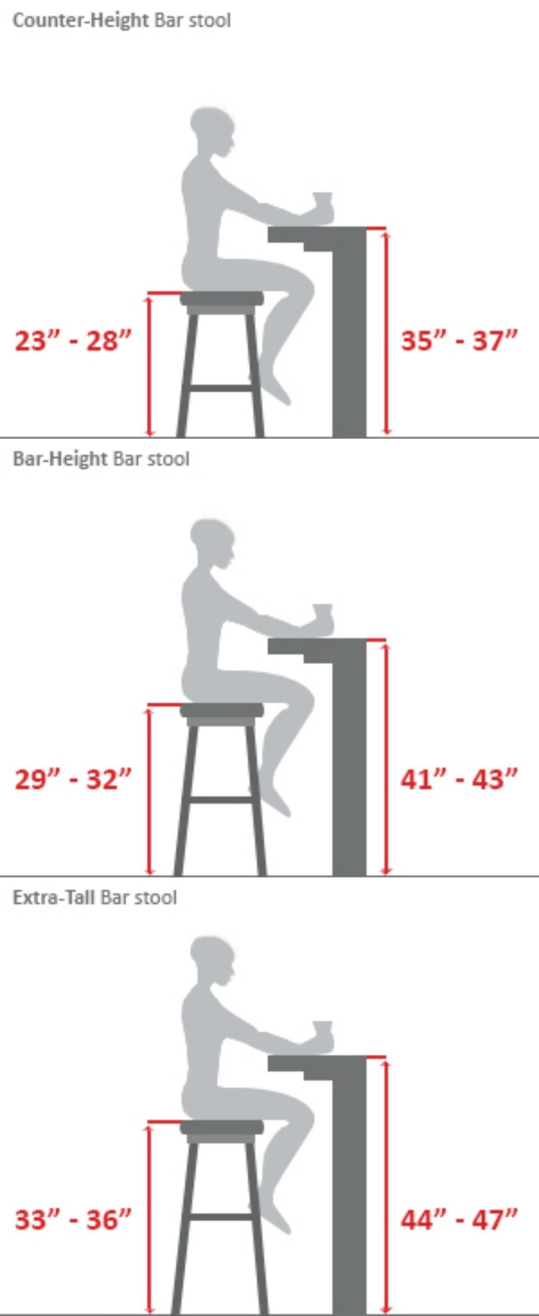 standard bar counter dimensions