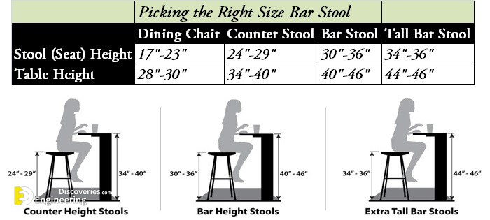 Standard Height Furniture With Details, Tall Bar Stool Measurements