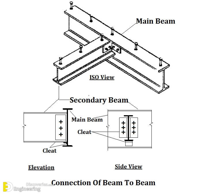 Girder Design Procedure | Engineering Discoveries