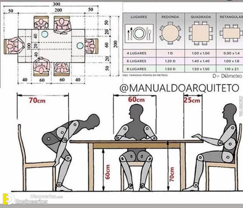 Standard Height Furniture With Details Engineering Discoveries