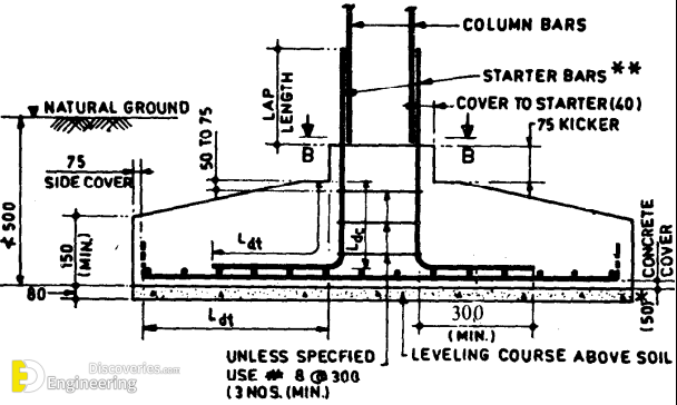 Foundation Footing Rebar Diagram