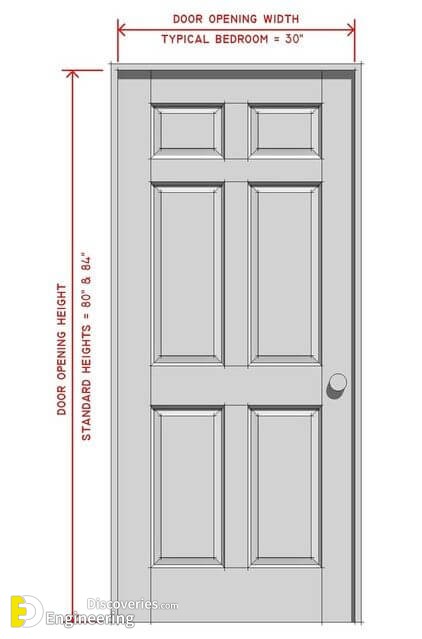 Standard Interior Door Dimensions Engineering Discoveries