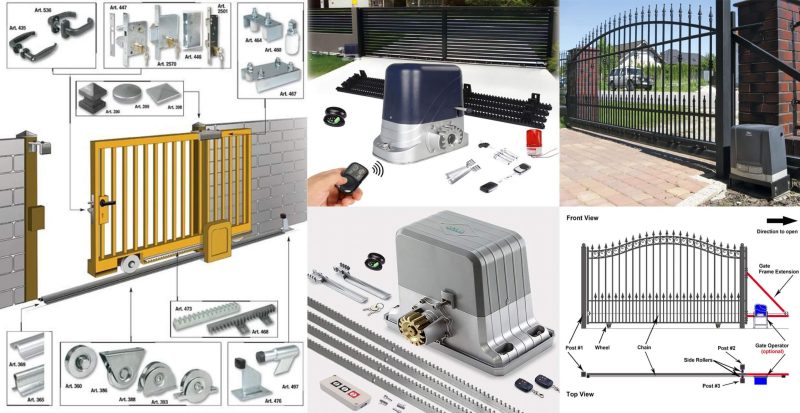 Different Types Of Sliding Gates | Engineering Discoveries