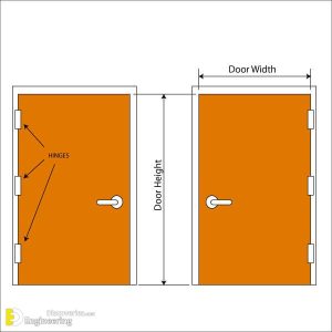 Standard Interior Door Dimensions | Engineering Discoveries