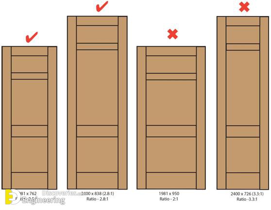 Standard Interior Door Dimensions, What Is The Regular Size Of A Bedroom Door