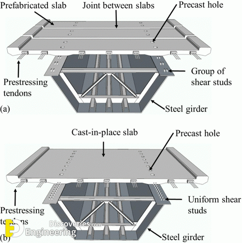 Girder Beam Sizes