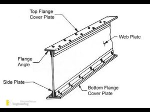 Girder Design Procedure - Engineering Discoveries