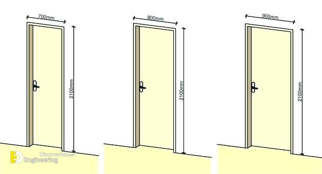Standard Interior Door Dimensions Engineering Discoveries