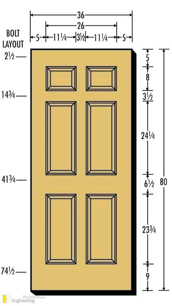 Standard Interior Door Dimensions Engineering Discoveries