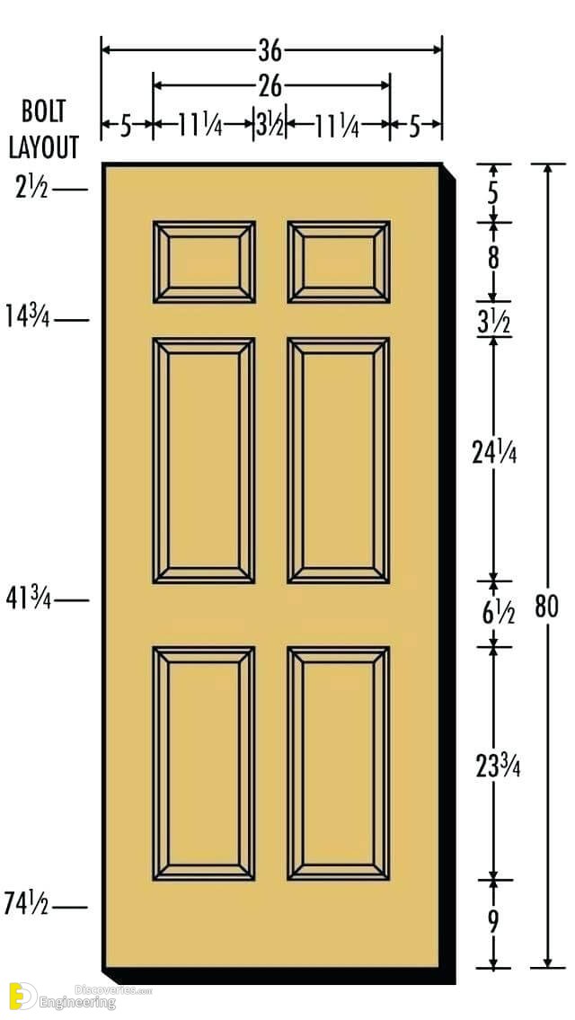 Standard Interior Door Dimensions