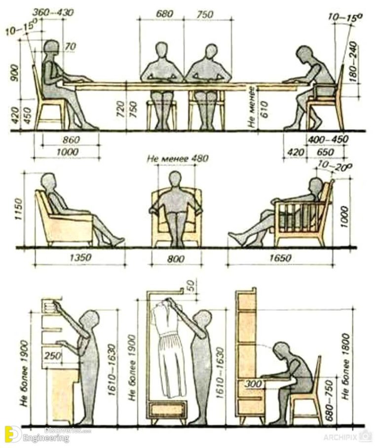 Standard Height Furniture With Details Engineering Discoveries