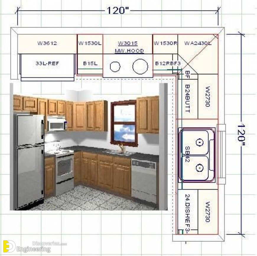Amazing Standard Kitchen Dimensions Engineering Discoveries