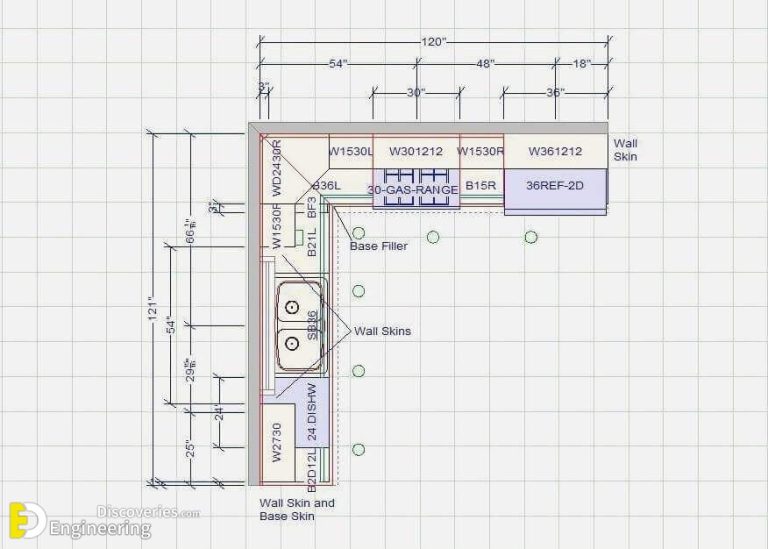 Amazing Standard Kitchen Dimensions Engineering Discoveries