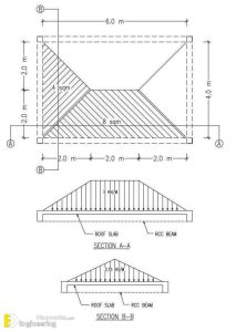 How To Calculate Load Bearing Capacity Of Rcc Slab Engineering