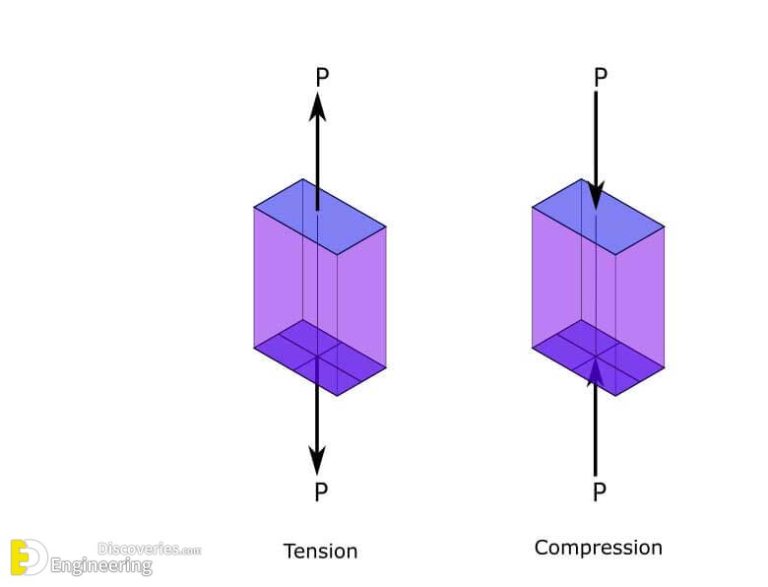 What Is The Moment Of Resistance? Engineering Discoveries