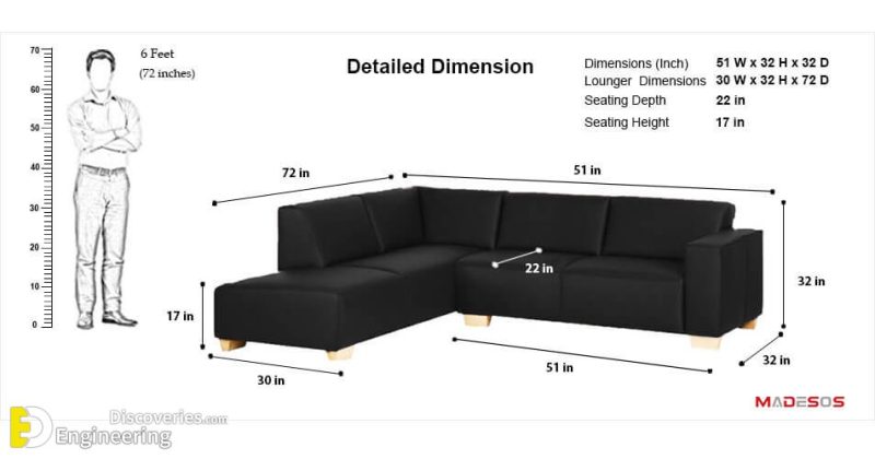 Beautiful Standard Furniture Dimensions Engineering Discoveries beautiful-standard-furniture-dimensions-engineering-discoveries