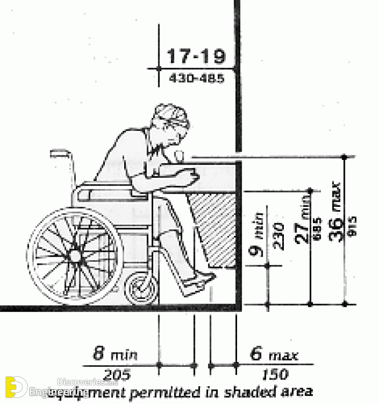 protruding-object-lesson-learned-abadi-access-water-fountain-ada-requirements_1519611174_745x793_2bb4bad27e555c28.gif