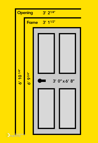 Standard Interior Door Dimensions, Are Bedroom Doors Standard Size