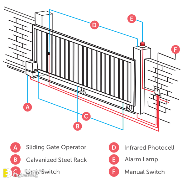 Sliding Gate Track System