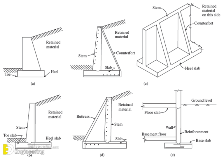 RCC Retaining Wall (Cantilever Type) Excel Sheet Engineering Discoveries
