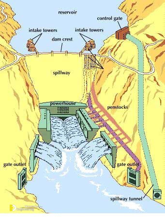 What Is Hoover Dam And Facts About It - Engineering Discoveries