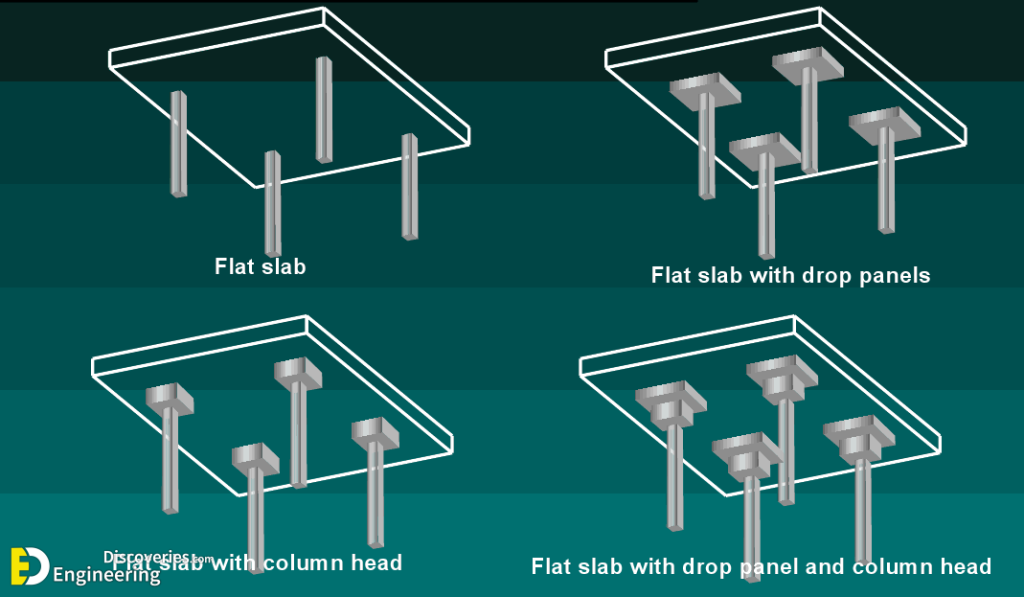 Flat Slab - Types, Advantages And Disadvantages | Engineering Discoveries