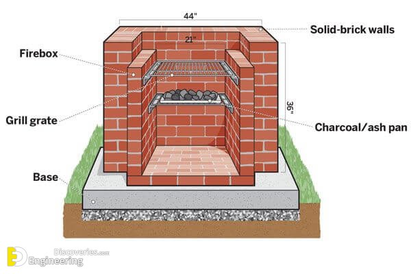 2198dfa1464b1e77951439428f403930-brick-grill-brick-built-bbq.jpg