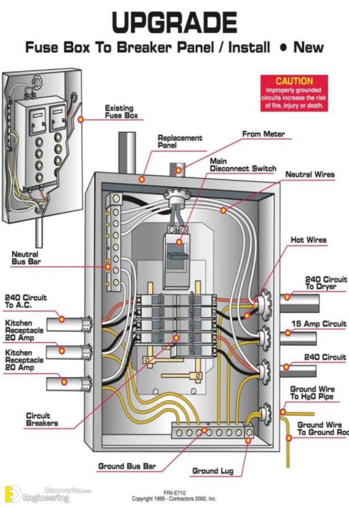 All That You Need To Know About Distribution Boards (DB) | Engineering ...