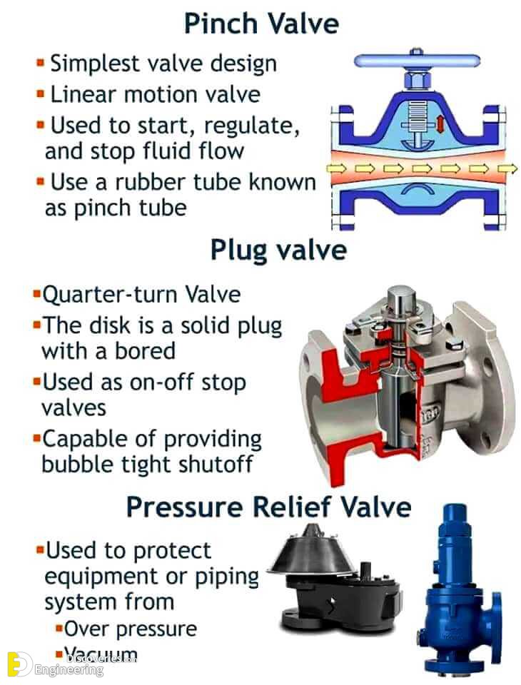 Types Of Valves, Their Functions And Symbols - Engineering Discoveries