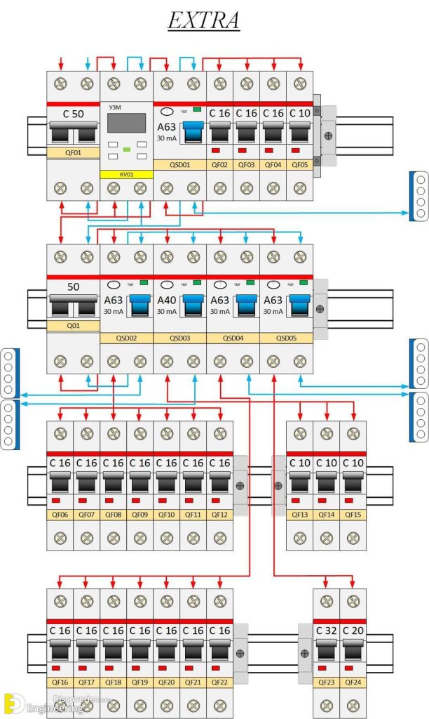 All That You Need To Know About Distribution Boards (db) 