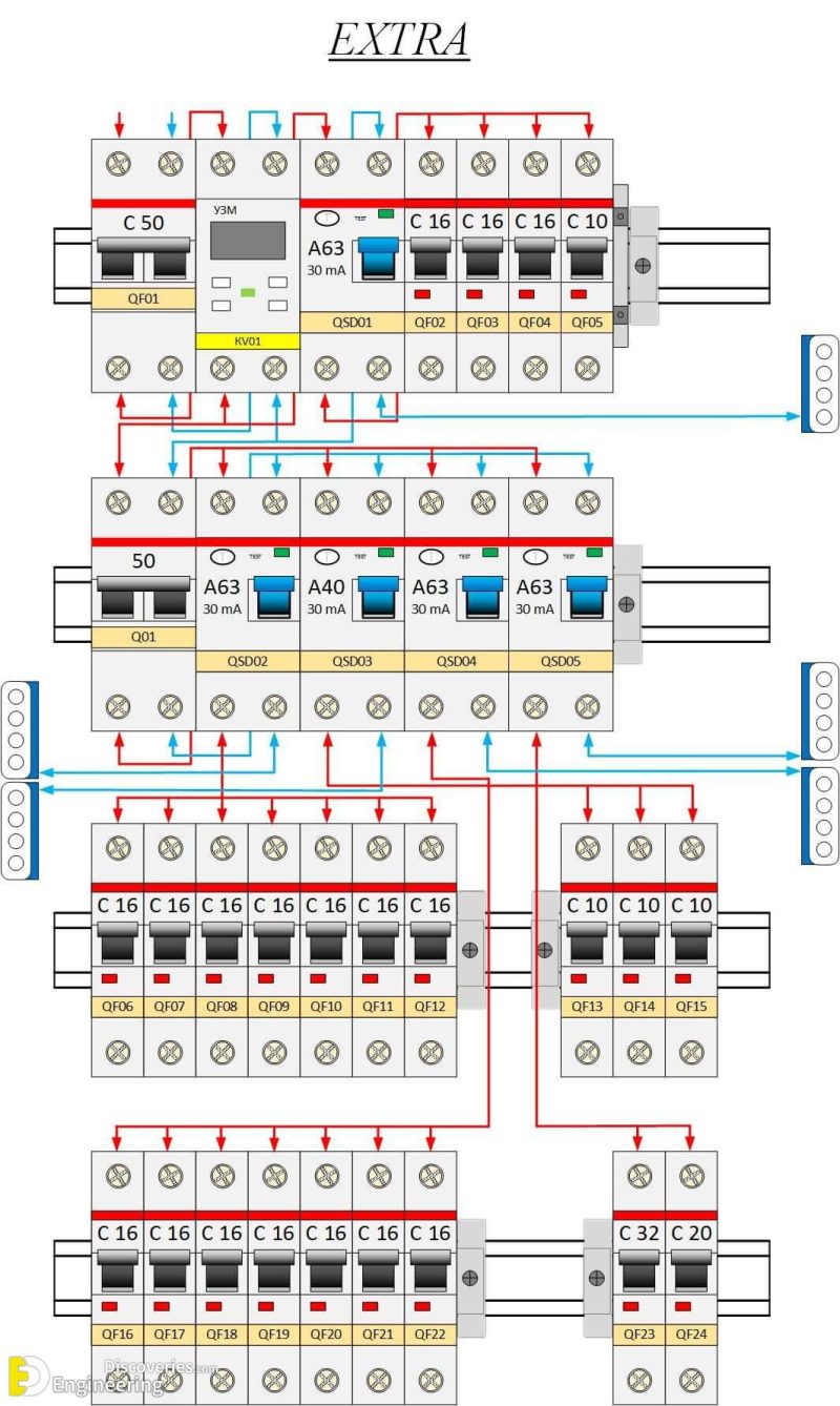 All That You Need to Know About Distribution Boards (DB) | Engineering ...