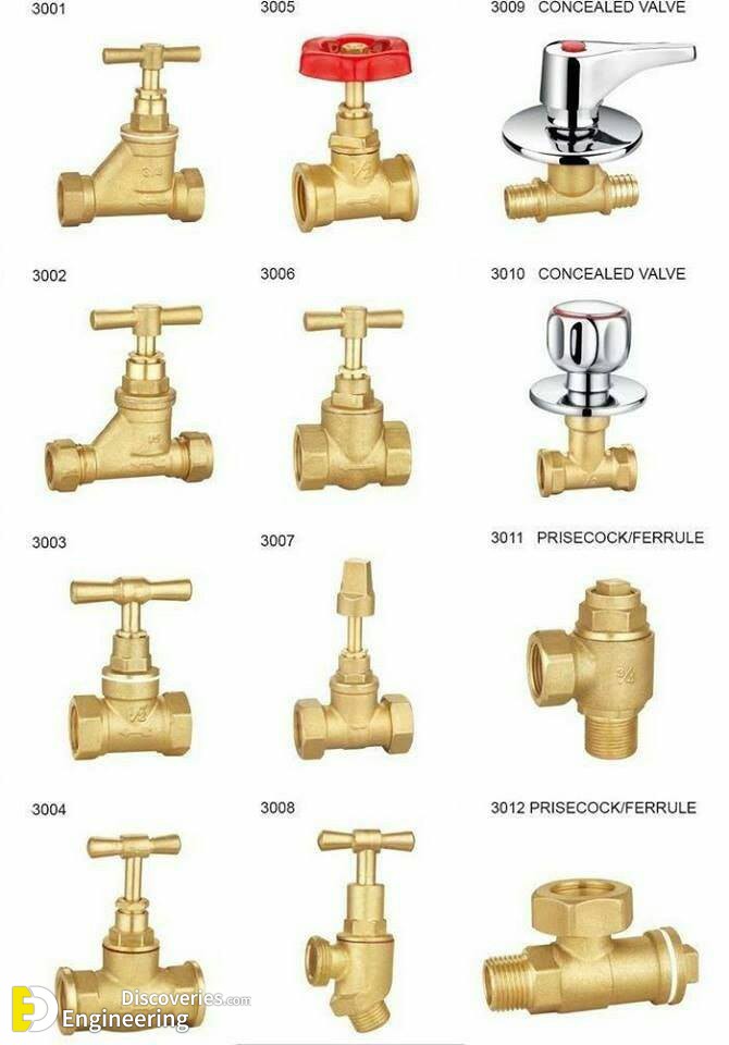 Role Of Valves In Piping Types And Functions Of Valve - Vrogue.co