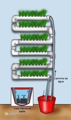 How To Make Home Garden And Fresh Vegetables By Pvc Pipe Engineering Discoveries 2804