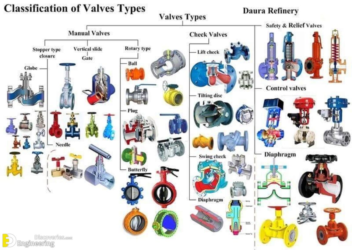 Types Of Valves In Process Control at Jacqueline Lawler blog