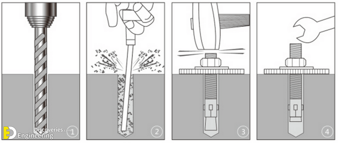 Как вкрутить анкер. Как вытащить анкерный болт. Анкерный болт с закручивающийся. Как правильно установить анкерный болт в бетон. Как вытащить анкерный болт из стены.
