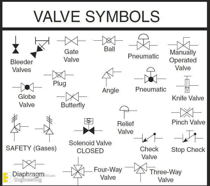Types Of Valves, Their Functions And Symbols - Engineering Discoveries
