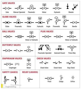 Types Of Valves, Their Functions And Symbols | Engineering Discoveries